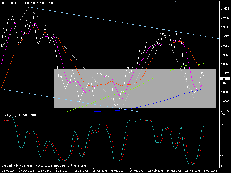 2005-4-1 gbpusd day 5